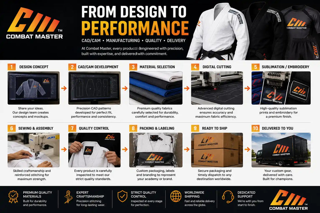 Custom BJJ Gear for Academies | Private Label Brazilian Jiu-Jitsu Uniform Manufacturer
